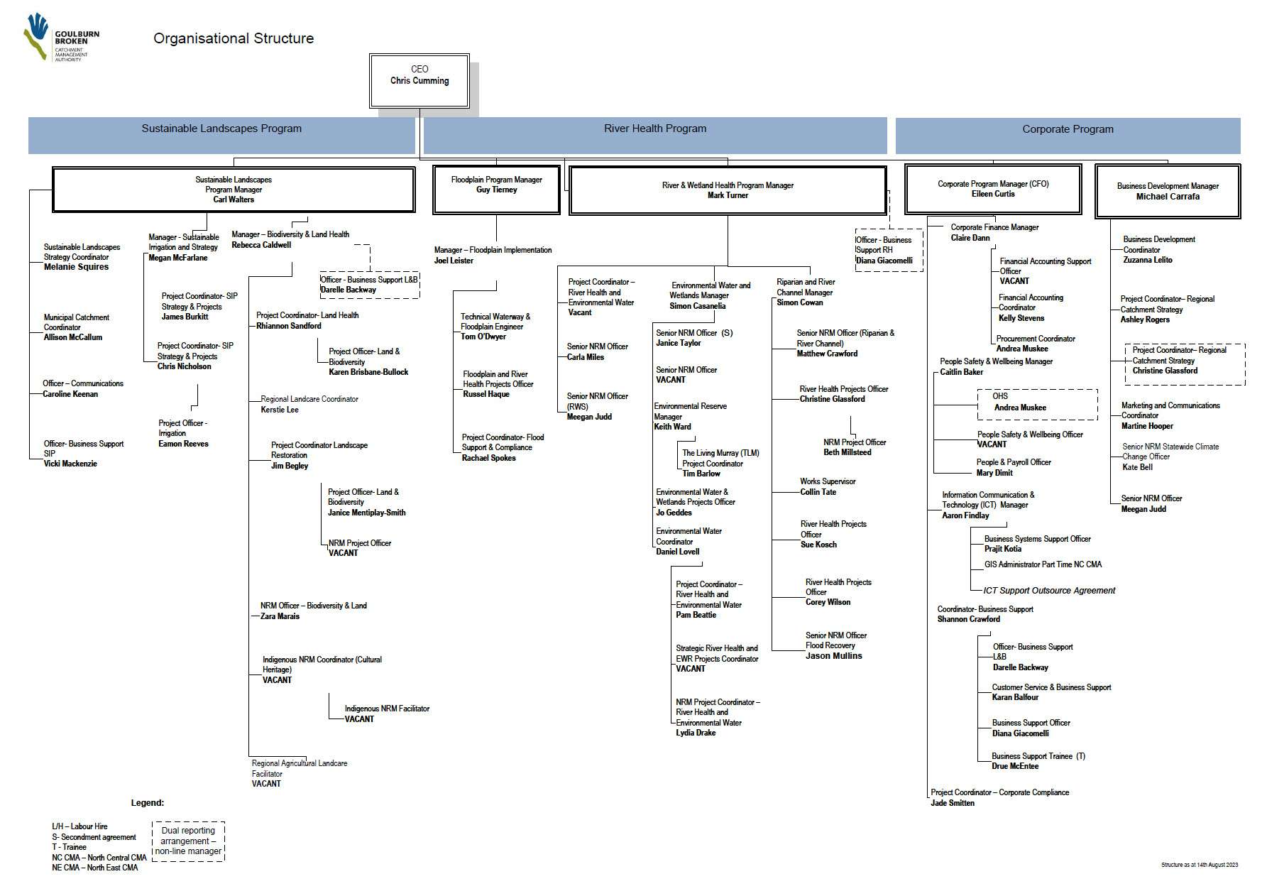 GBCMA organisational chart GBCMA organisational chart